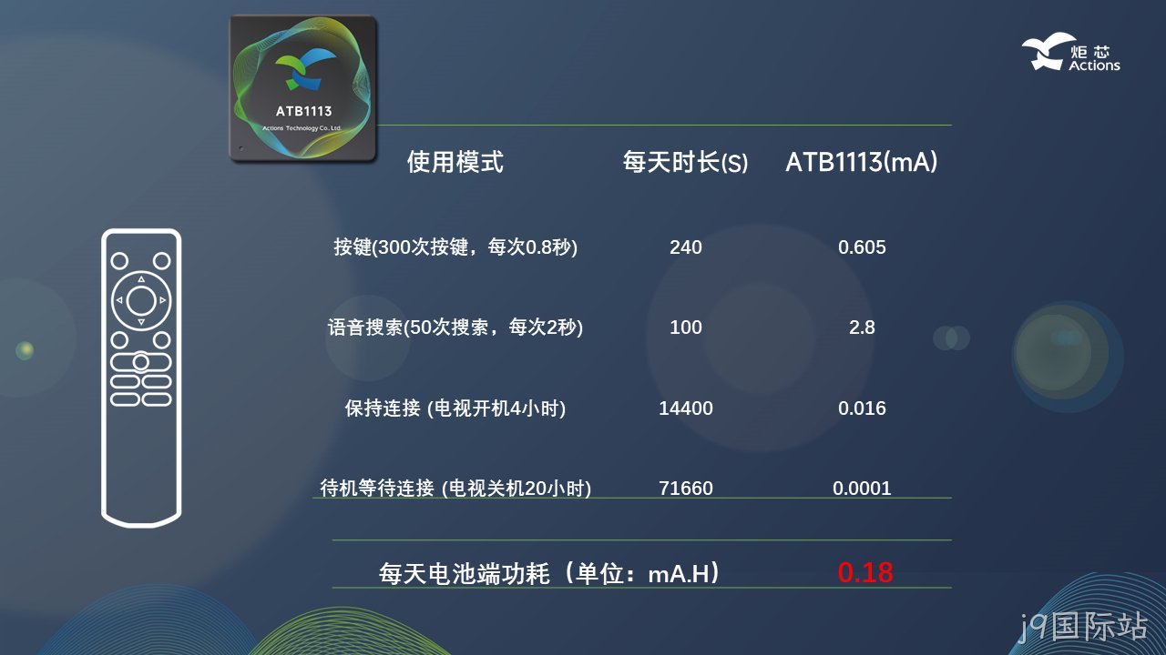 功耗参数 功耗参数